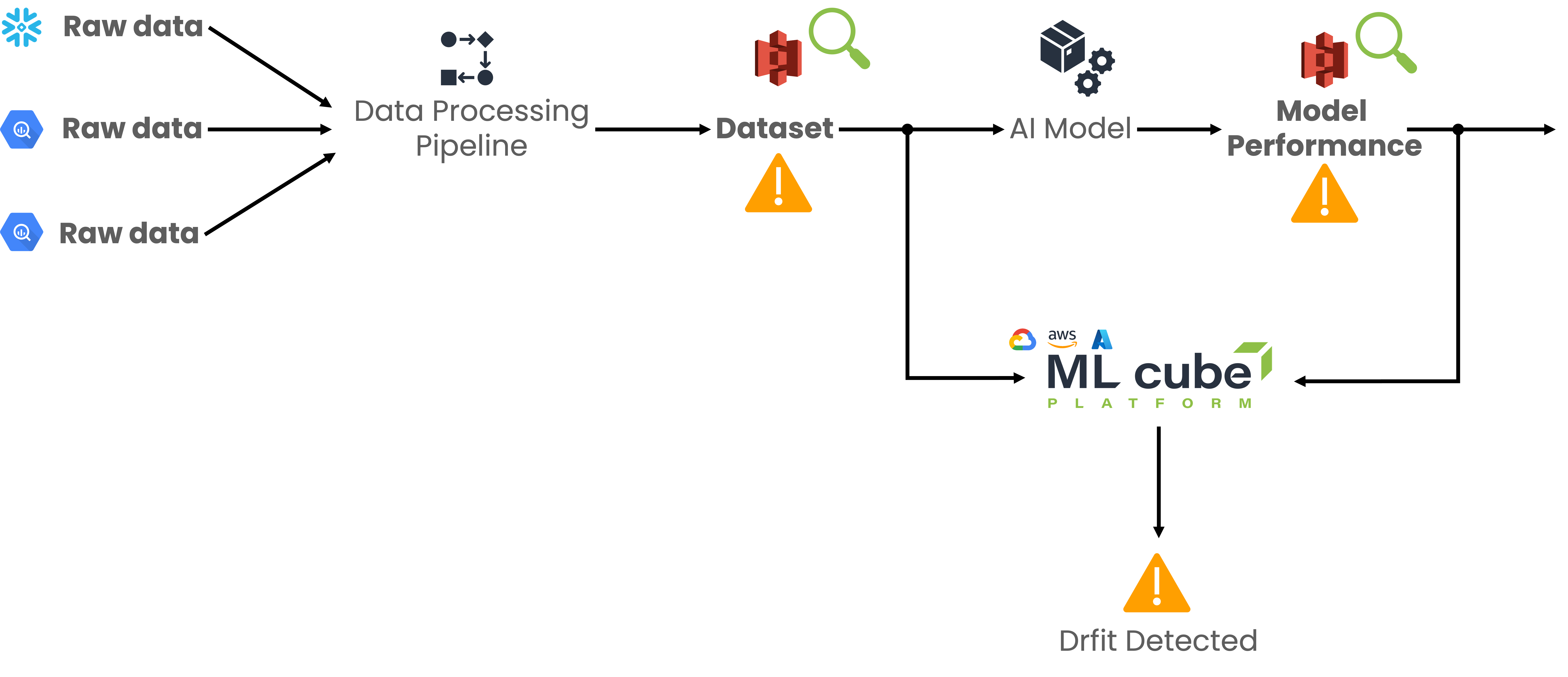 User Guide ML cube Platform Documentation